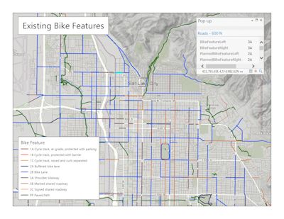 Existing Bike Features