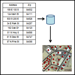 Address Locator