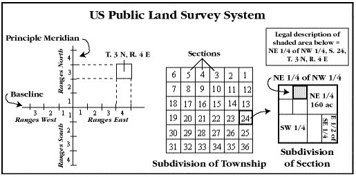 Townships and Sections